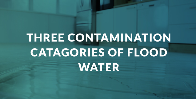 Three contamination categories of flood water